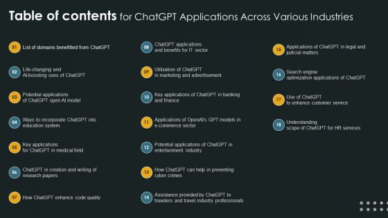 Table Of Contents For Chatgpt Applications Across Various Industries Structure PDF