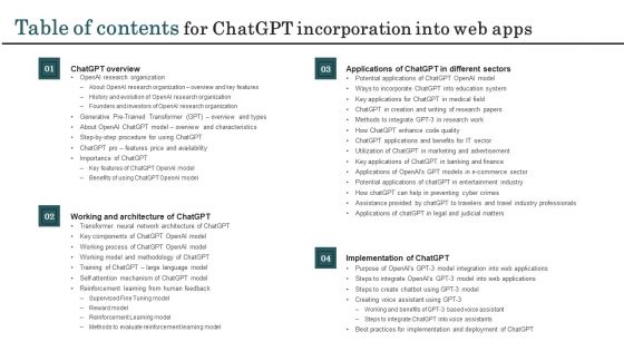 Table Of Contents For Chatgpt Incorporation Into Web Apps Formats PDF