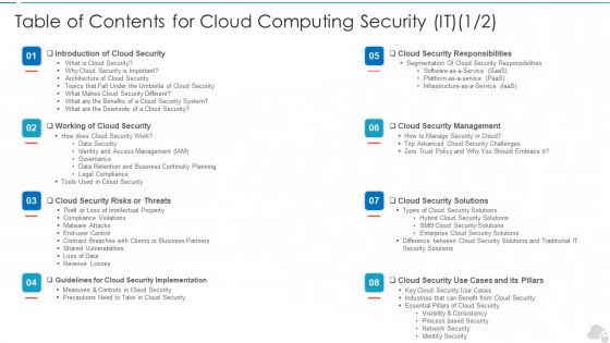 Table Of Contents For Cloud Computing Security IT Business Ppt File Inspiration PDF