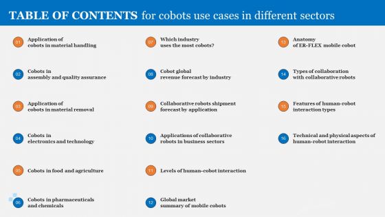 Table Of Contents For Cobots Use Cases In Different Sectors Inspiration PDF