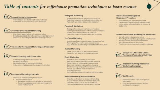 Table Of Contents For Coffeehouse Promotion Techniques To Boost Revenue Introduction PDF Table Of Contents For Coffeehouse Promotion Techniques To Boost Revenue Introduction PDF