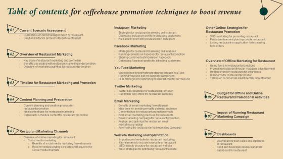 Table Of Contents For Coffeehouse Promotion Techniques To Boost Revenue Introduction PDF