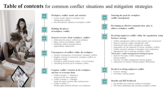 Table Of Contents For Common Conflict Situations And Mitigation Strategies Slides PDF