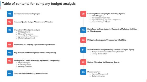 Table Of Contents For Company Budget Analysis Ppt PowerPoint Presentation Gallery Example File PDF