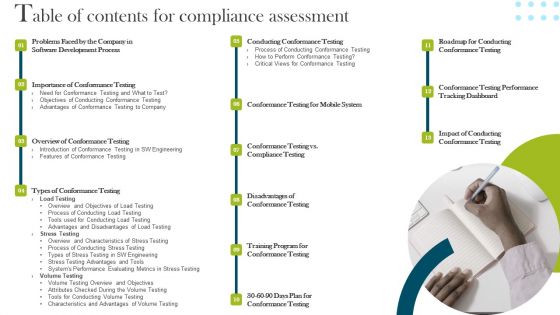 Table Of Contents For Compliance Assessment Ppt File Show PDF