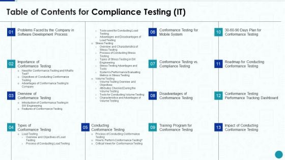 Table Of Contents For Compliance Testing IT Structure PDF