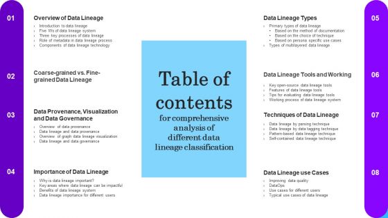 Table Of Contents For Comprehensive Analysis Of Different Data Lineage Classification Elements PDF Table Of Contents For Comprehensive Analysis Of Different Data Lineage Classification Elements PDF