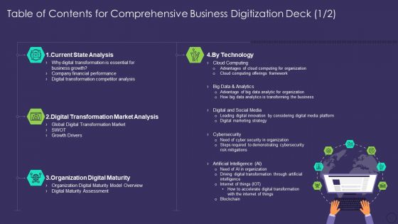 Table Of Contents For Comprehensive Business Digitization Deck Analysis Mockup PDF Table Of Contents For Comprehensive Business Digitization Deck Analysis Mockup PDF