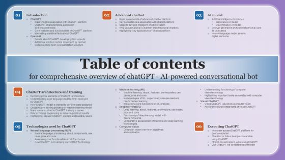 Table Of Contents For Comprehensive Overview Of Chatgpt AI Powered Conversational Bot Download PDF Table Of Contents For Comprehensive Overview Of Chatgpt AI Powered Conversational Bot Download PDF