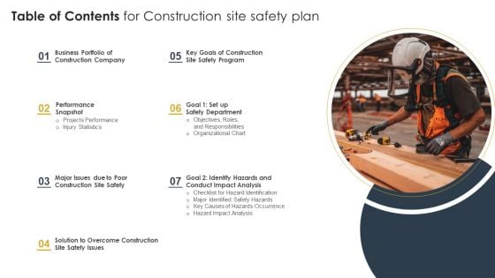 Table Of Contents For Construction Site Safety Plan PowerPoint Presentation PPT Template PDF