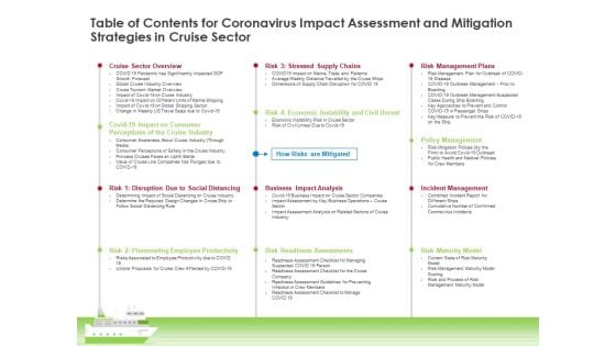 Table Of Contents For Coronavirus Impact Assessment And Mitigation Strategies In Cruise Sector Elements PDF