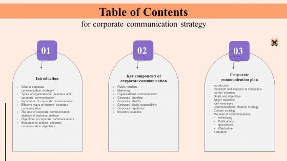 Table Of Contents For Corporate Communication Strategy Graphics PDF