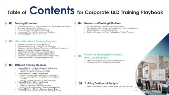 Table Of Contents For Corporate L And D Training Playbook Rules Icons PDF