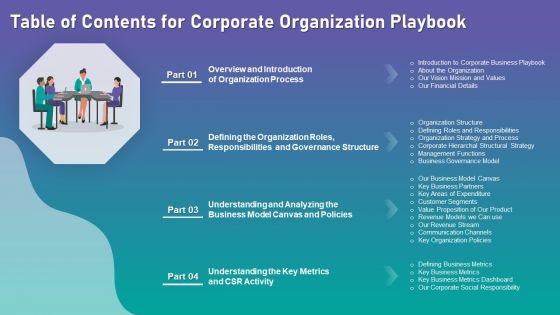 Table Of Contents For Corporate Organization Playbook Ppt Summary Graphics Download PDF