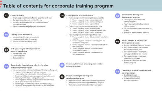 Table Of Contents For Corporate Training Program Ideas PDF