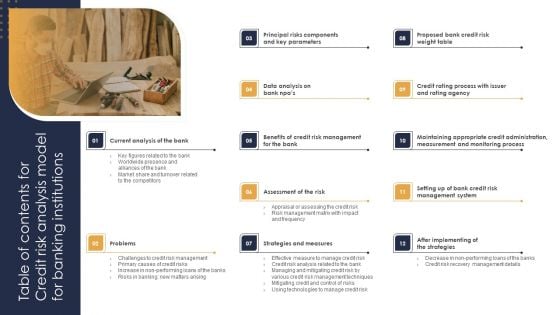 Table Of Contents For Credit Risk Analysis Model For Banking Institutions Mockup PDF