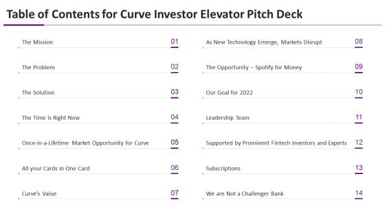 Table Of Contents For Curve Investor Elevator Pitch Deck Ppt Gallery Graphics Pictures PDF