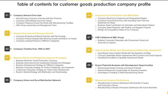 Table Of Contents For Customer Goods Production Company Profile Topics PDF