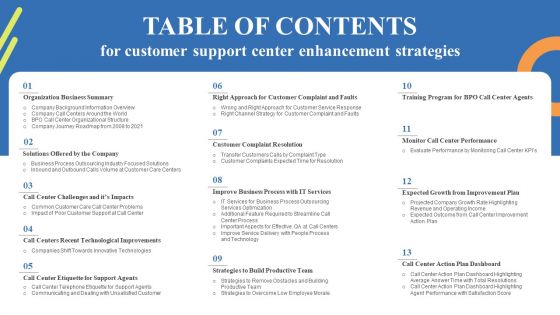 Table Of Contents For Customer Support Center Enhancement Strategies Download PDF Table Of Contents For Customer Support Center Enhancement Strategies Download PDF