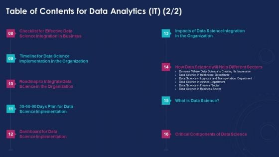 Table Of Contents For Data Analytics IT Sector Ppt File Slides PDF