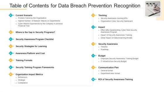 Table Of Contents For Data Breach Prevention Recognition Ppt Model Skills PDF