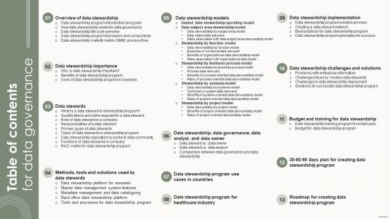 Table Of Contents For Data Governance Ppt PowerPoint Presentation File Background Images PDF Table Of Contents For Data Governance Ppt PowerPoint Presentation File Background Images PDF