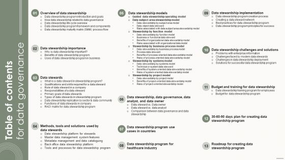 Table Of Contents For Data Governance Ppt PowerPoint Presentation File Background Images PDF