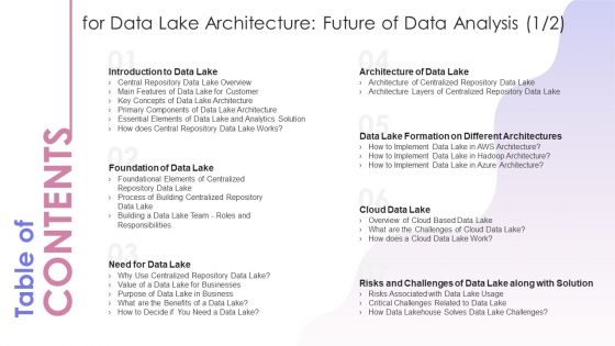 Table Of Contents For Data Lake Architecture Future Of Data Analysis Formats PDF Table Of Contents For Data Lake Architecture Future Of Data Analysis Formats PDF