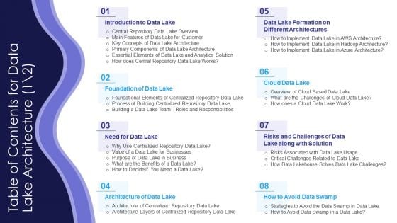 Table Of Contents For Data Lake Architecture Ppt Show Picture PDF