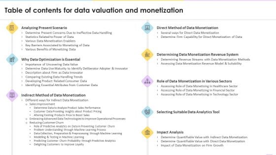 Table Of Contents For Data Valuation And Monetization Demonstration PDF Table Of Contents For Data Valuation And Monetization Demonstration PDF