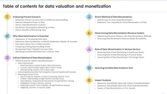 Table Of Contents For Data Valuation And Monetization Demonstration PDF