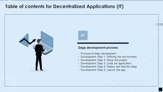 Table Of Contents For Decentralized Applications IT Project Information PDF
