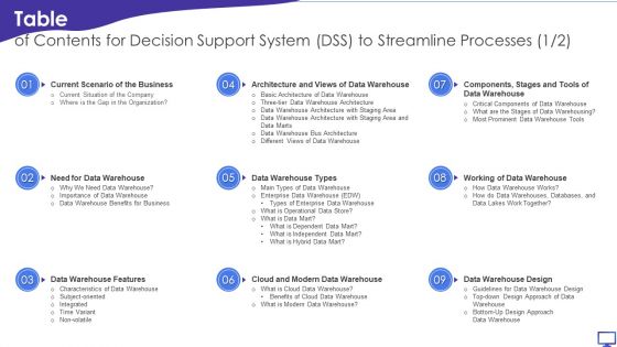 Table Of Contents For Decision Support System DSS To Streamline Processes Infographics PDF