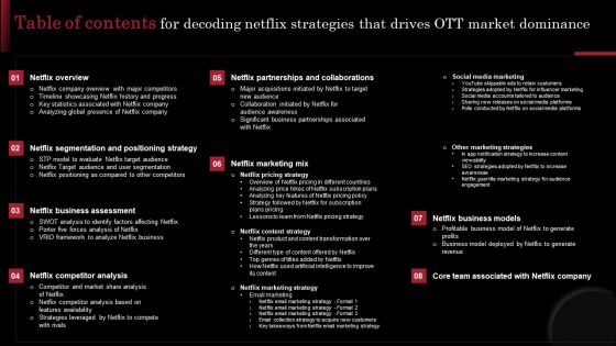 Table Of Contents For Decoding Netflix Strategies That Drives OTT Market Dominance Formats PDF