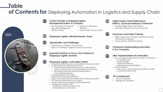 Table Of Contents For Deploying Automation In Logistics And Supply Chain Rules PDF