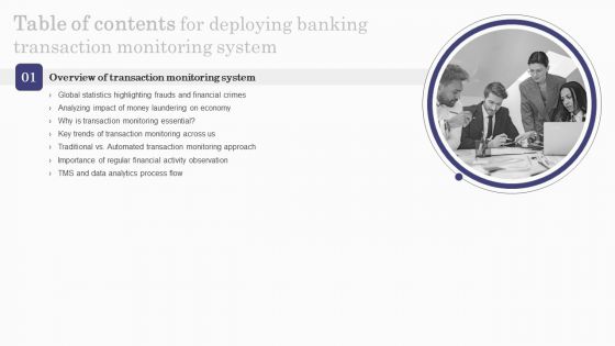 Table Of Contents For Deploying Banking Transaction Monitoring System Themes PDF