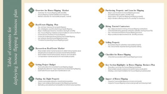 Table Of Contents For Deploying House Flipping Business Plan Formats PDF Table Of Contents For Deploying House Flipping Business Plan Formats PDF