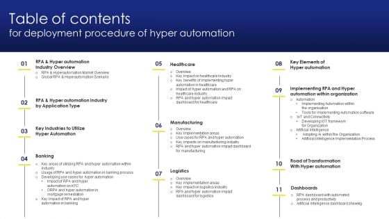 Table Of Contents For Deployment Procedure Of Hyper Automation Introduction PDF