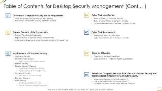 Table Of Contents For Desktop Security Management Cont Ideas PDF Table Of Contents For Desktop Security Management Cont Ideas PDF