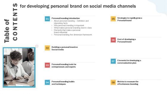 Table Of Contents For Developing Personal Brand On Social Media Channels Sample PDF