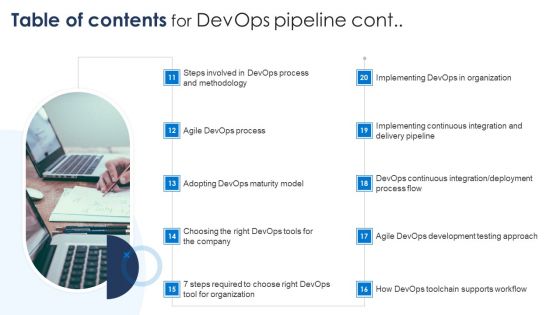 Table Of Contents For Devops Pipeline Ppt PowerPoint Presentation File Files PDF