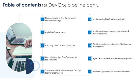 Table Of Contents For Devops Pipeline Ppt PowerPoint Presentation File Files PDF Slide02