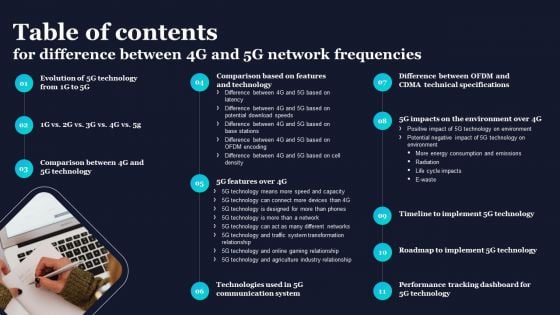 Table Of Contents For Difference Between 4G And 5G Network Frequencies Introduction PDF