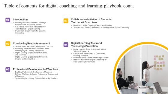 Table Of Contents For Digital Coaching And Learning Playbook Cont Topics PDF
