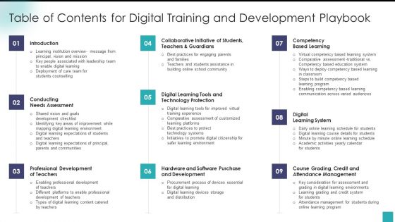 Table Of Contents For Digital Training And Development Playbook Professional PDF