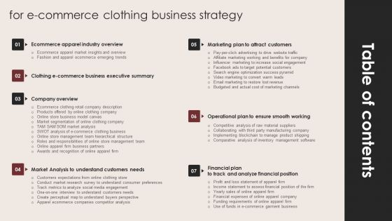 Table Of Contents For E Commerce Clothing Business Strategy Sample PDF