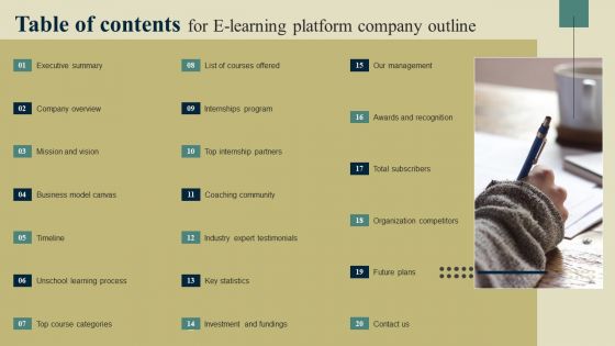 Table Of Contents For E Earning Platform Company Outline Sample PDF