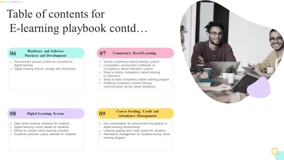 Table Of Contents For E Learning Playbook Ppt PowerPoint Presentation File Example PDF Slide02