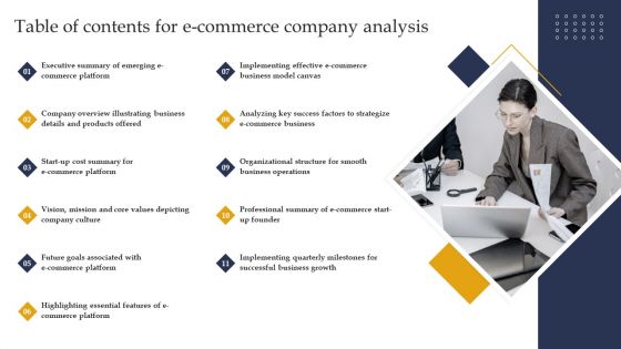 Table Of Contents For Ecommerce Company Analysis Template PDF