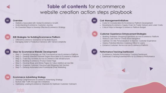 Table Of Contents For Ecommerce Website Creation Action Steps Playbook Template PDF